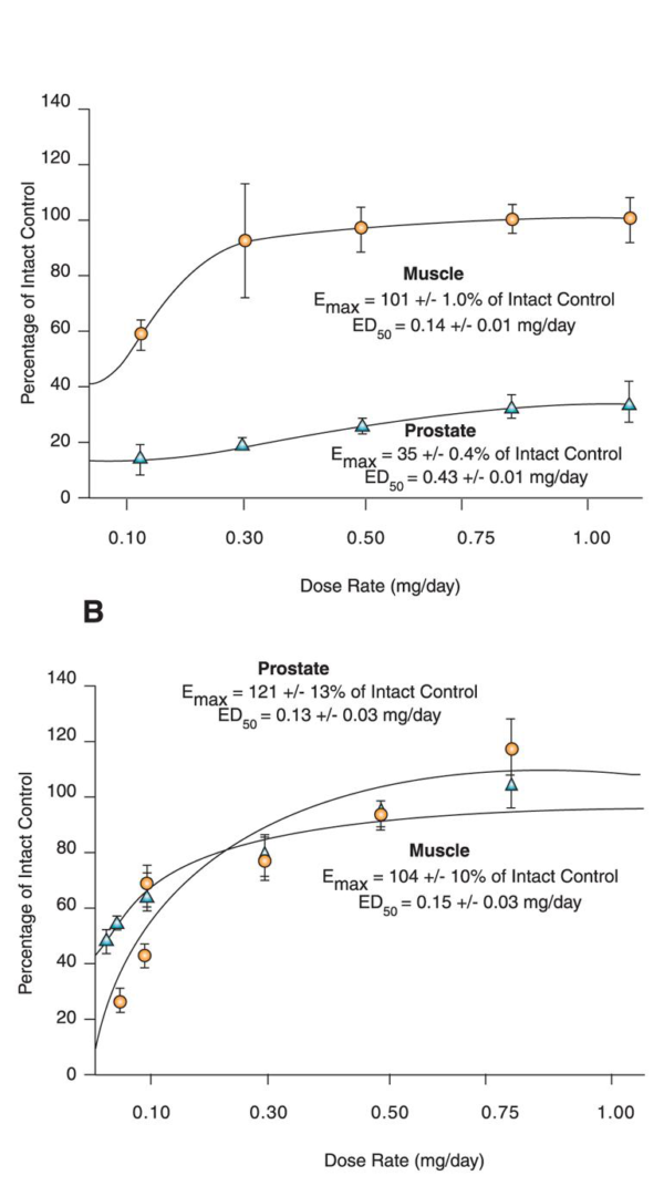 S4 (Andarine), (25mg/capsule) 60 Capsules