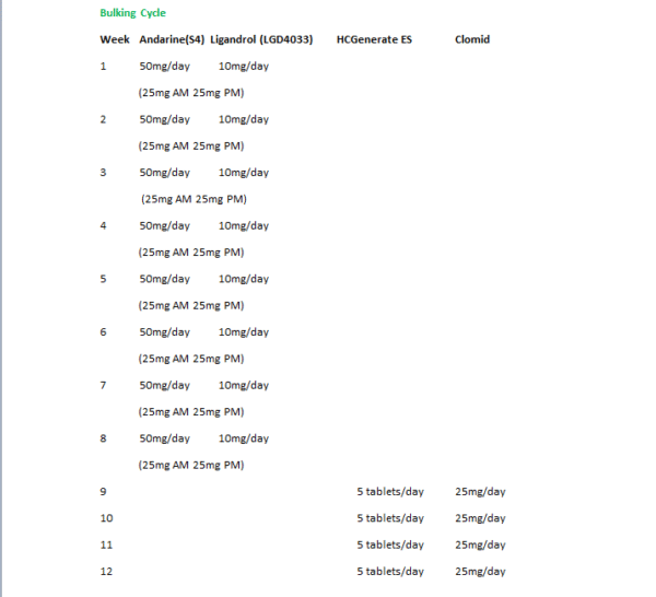 S4 (Andarine), (25mg/capsule) 60 Capsules