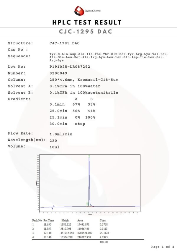 CJC-1295 with DAC, 2mg