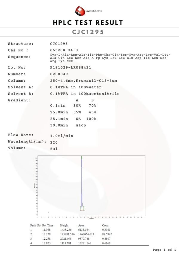 CJC-1295 without DAC 2 mg