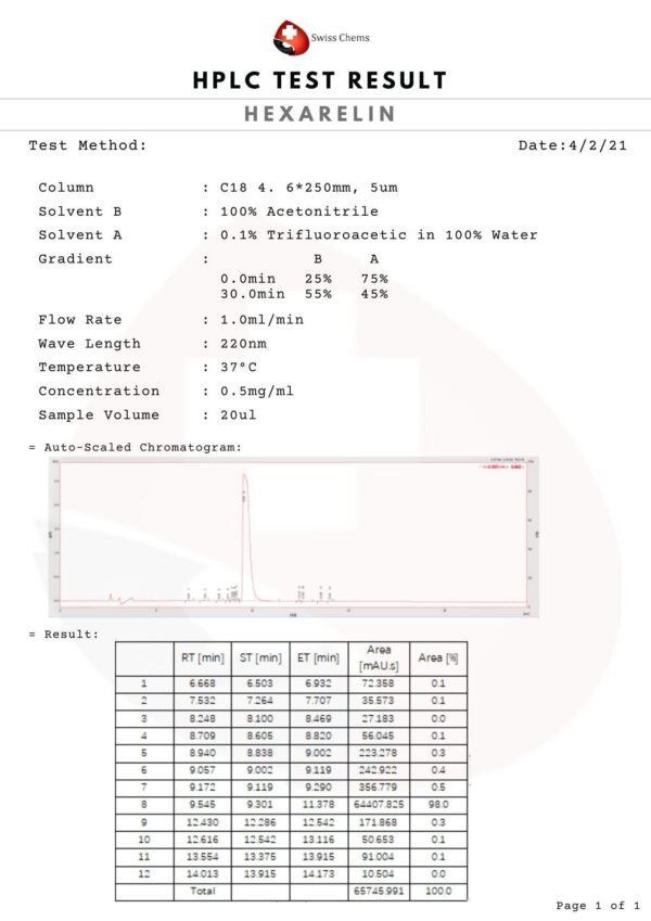 Hexarelin (Examorelin) 2 mg