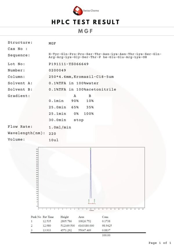 MGF without PEG 2 mg