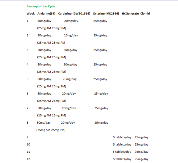 S4 (Andarine), (25mg/capsule) 60 Capsules