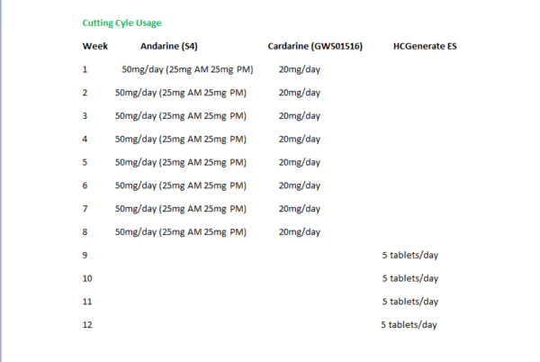 S4 (Andarine), (25mg/capsule) 60 Capsules