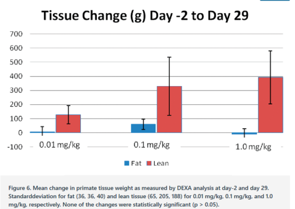 RAD-140 (Testolone), (10mg/capsule) 60 Capsules